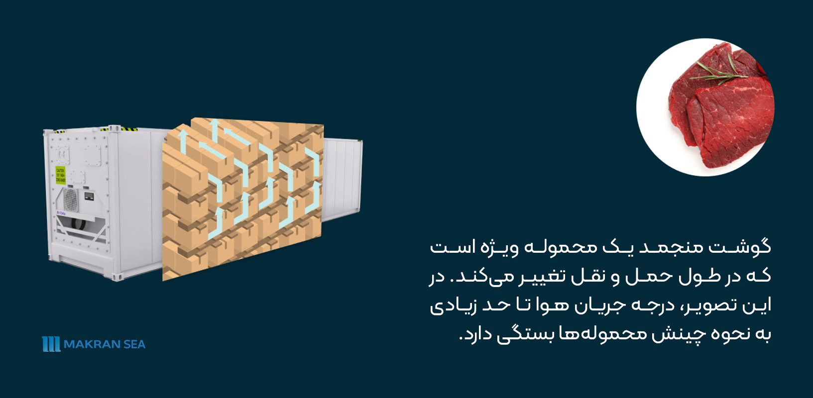 کانتینر یخچالی، حمل یخچالی، دمای ثابت، کالای یخچالی، مواد غذایی