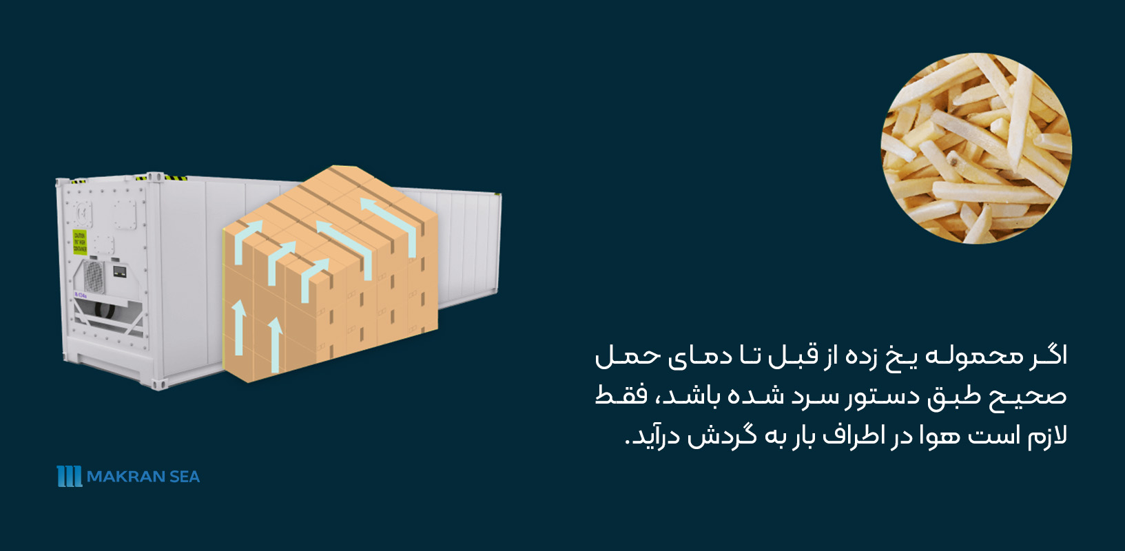 کانتینر یخچالی، حمل یخچالی، دمای ثابت، کالای یخچالی، مواد غذایی