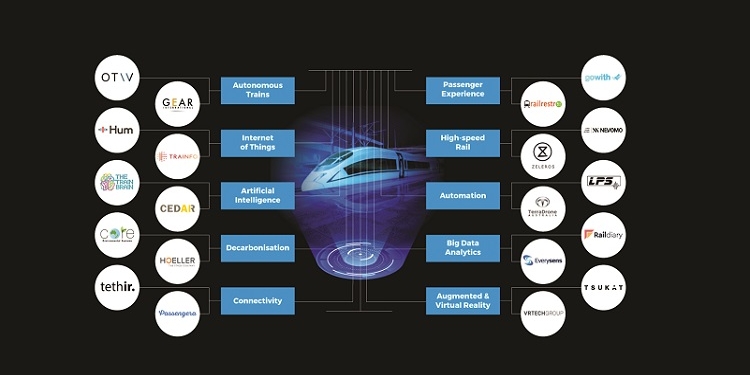 سوار شدن در ایستگاه فناوری