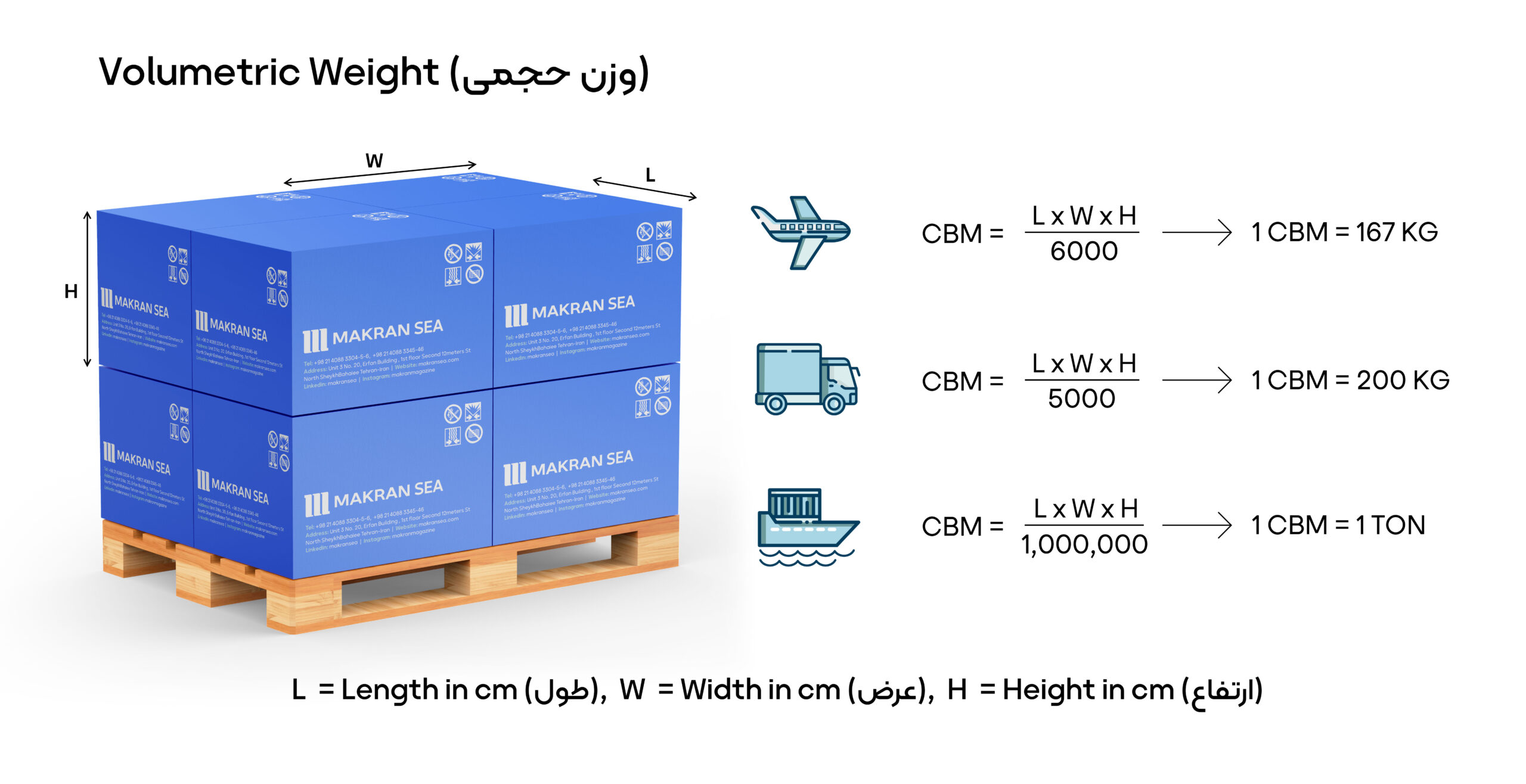 گروپاژ، خرده‌بار، CBM، حمل‌ونقل، حمل گروهی