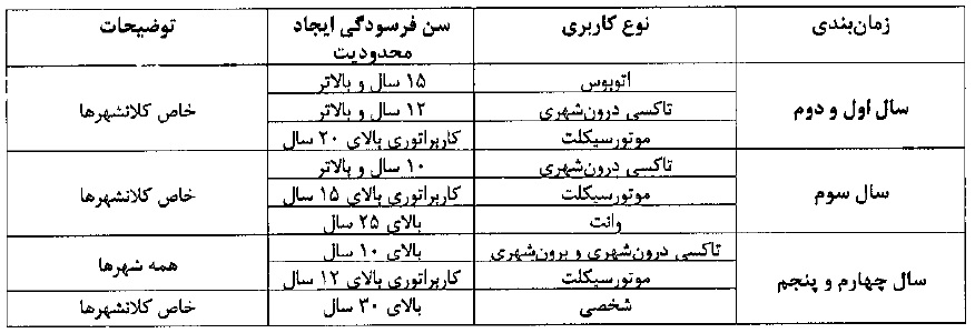 نوبت‌دهی اسقاط خودروها