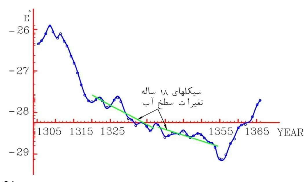 دریای خزر 4