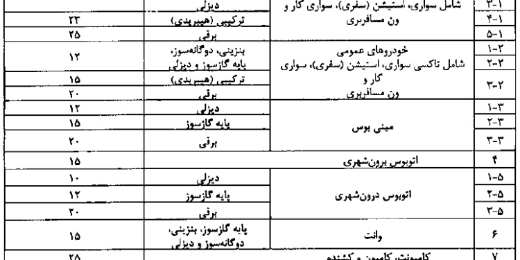 جدول تعیین سن فرسودگی خودروها