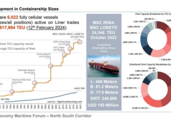 پیشرفت بنادر ایران