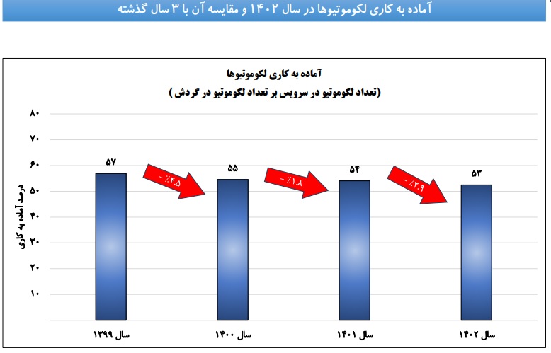 لکوموتیو آماده به کار