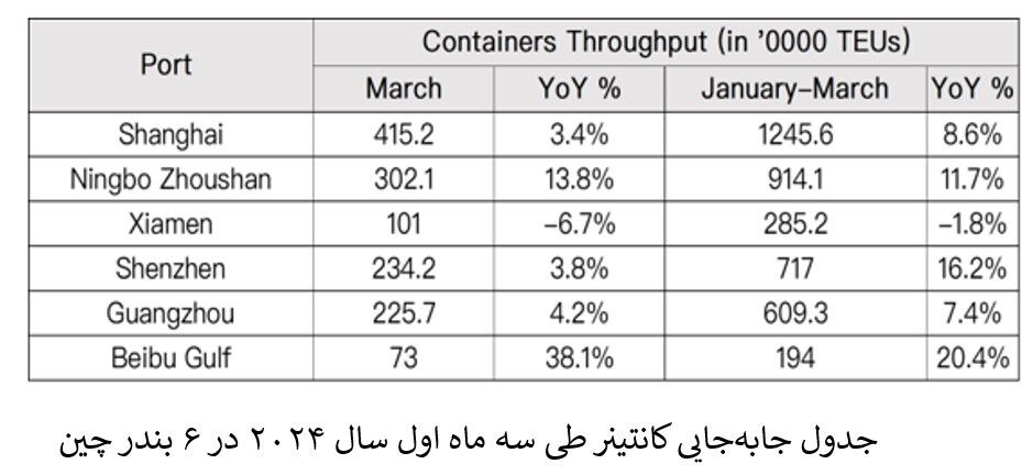 عزم چین برای تبدیل به غول صادراتی LNG در جهان