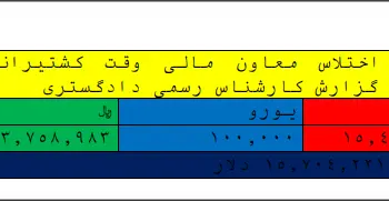 جدول اختلاس کشتیرانی