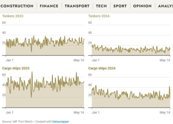 نمودار آمار کانال سوئز