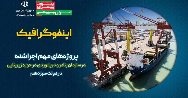 پروژه های اجرا شده در سازمان بنادر و دریانوردی در حوزه زیربنایی