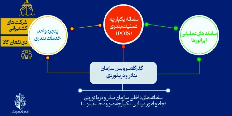 سامانه یکپارچه عملیات بندری گامی مهم در ارتقای رضایتمندی ذی نفعان است