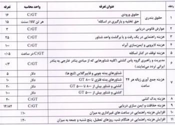 جدول تعرفه بندری