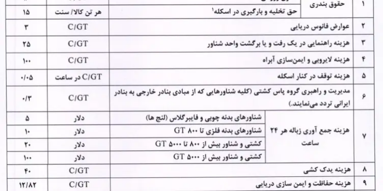 جدول تعرفه بندری