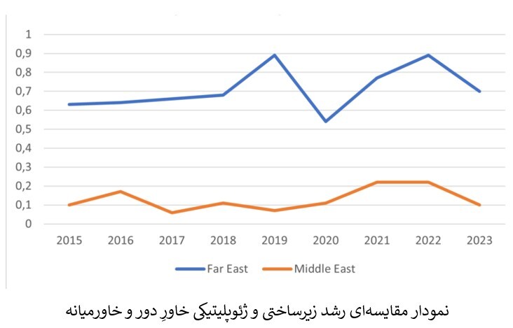 خاور میانه قطب دریایی برجسته آینده جهان