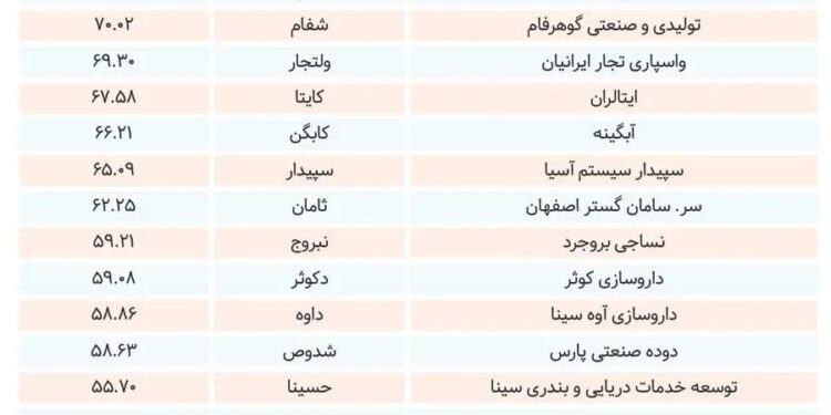 نماد بورسی حمل و نقل