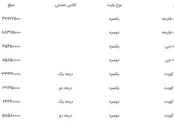 قیمت بلیت دریایی