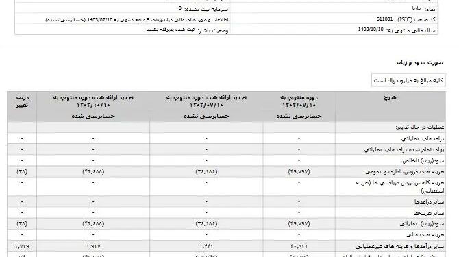 کدال حاریا