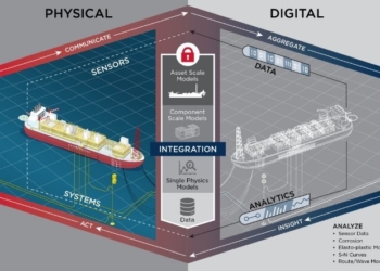 استراتژی جامع دیجیتالی شدن صنعت کشتیرانی سنگ بنای آینده IMO