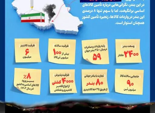 اینفو بندر شهید رجایی