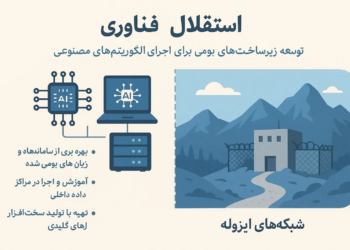 استقلال فناوری