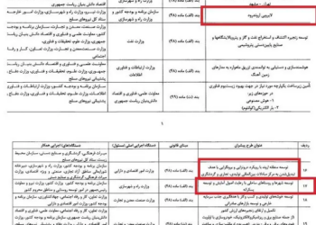 پروژه‌های پیشران احصاشده از برنامه هفتم توسعه.png1