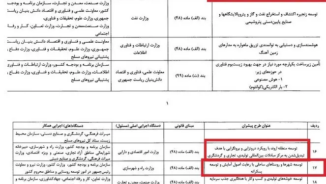 پروژه‌های پیشران احصاشده از برنامه هفتم توسعه.png1