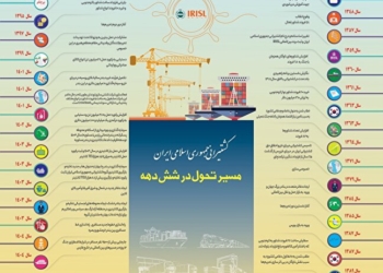 مسیر تحول در شش دهه / اینفوگرافی