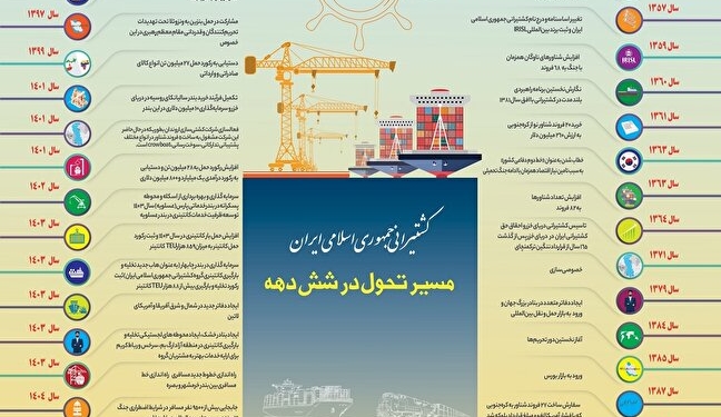 مسیر تحول در شش دهه / اینفوگرافی