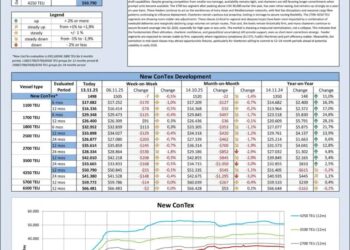 نرخ کرایه کانتینری