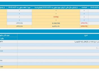 جدول حکشتی در کدال