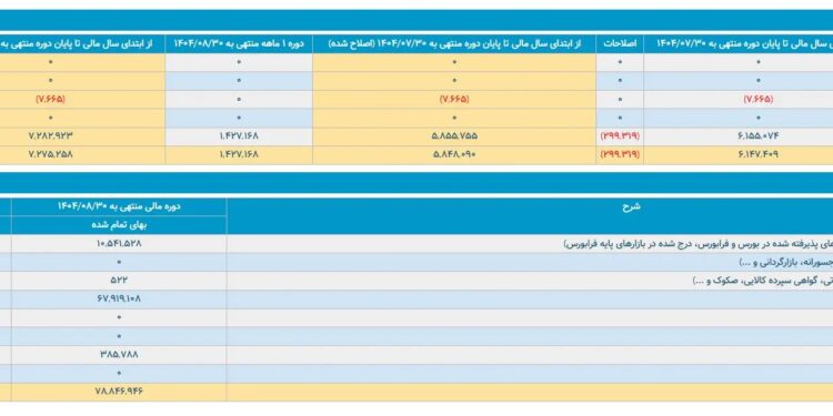 جدول حکشتی در کدال