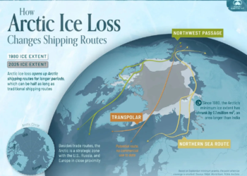 کاهش یخ‌های قطب شمال، مسیرهای کشتیرانی جهانی را دگرگون می‌کند + اینفوگرافی