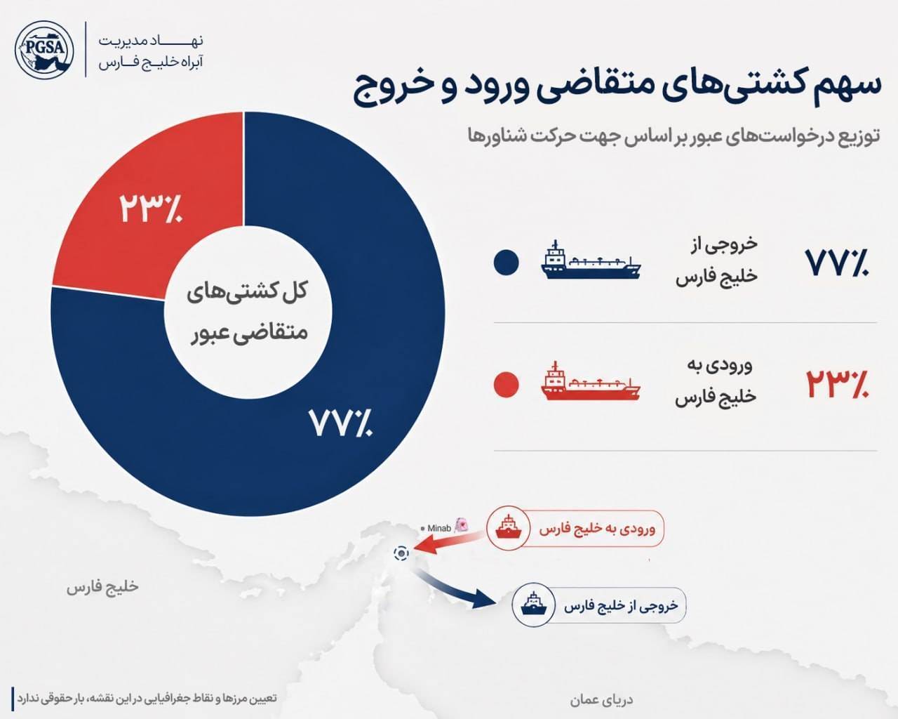 نمودار تجارت دریایی خلیج فارس
