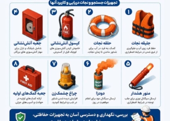 اینفوگرافی | تجهیزات ایمنی و حفاظت دریایی